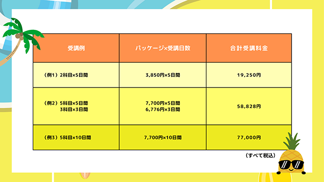 例1 2科目×5日間 3,850円×5日間 ＝ 19,250 例2 5科目×5日間と3科目×3日間 7,700円×5日間と6,776×3日間 ＝ 58,828円 例3 5科目×10日間 7,700円×10日間 ＝ 77,000円 すべて税込