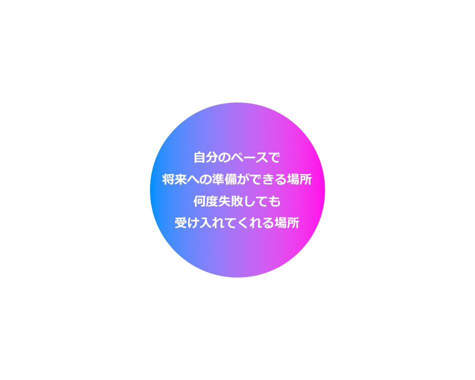 自分のペースで 将来への準備ができる場所 何度失敗しても受け入れてくれる場所