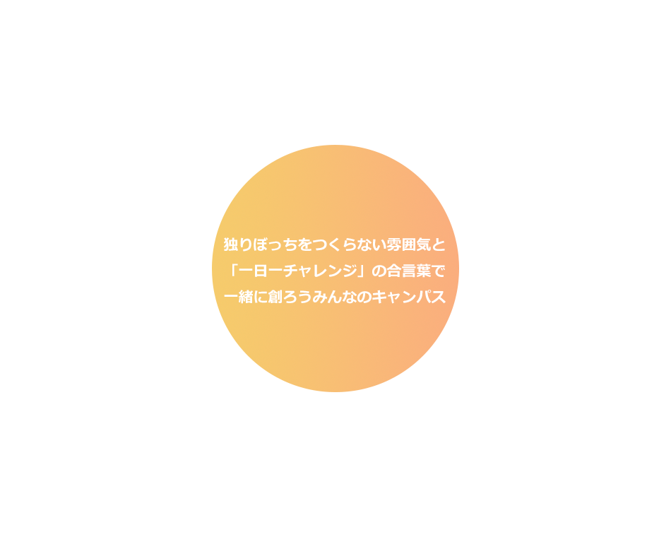 独りぼっちをつくらない雰囲気と 「一日一チャレンジ」の合言葉で 一緒に創ろうみんなのキャンパス