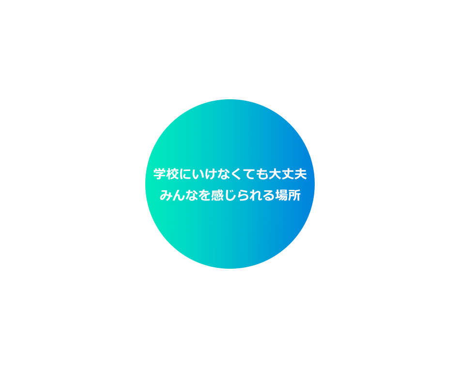 学校にいけなくても大丈夫 みんなを感じられる場所